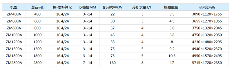 適用范圍 本機是一種高效、節(jié)能型超細粉碎設(shè)備，廣泛應(yīng)用于耐火材料、磁性材料、建材、陶瓷、化工原料 及金屬、非金屬礦物的粉碎工程，可采用干法或濕法以適當(dāng)?shù)南到y(tǒng)實現(xiàn)全流程或局部的自動化超細粉碎。其工藝性、可靠性、經(jīng)濟性均已被各行業(yè)所確認和采用。  用途 1、〈10m/m的各種物料的連續(xù)粉碎作業(yè)一次粉碎粒度可達320目或平均粒度3~5m,并能同時完成多種物料的超精混合或改性工藝流程。 2、采用循環(huán)作業(yè)方式可實現(xiàn)超微加工，平均粒徑可達1~2M。 3、〈10~15mm物料的制砂工程。  特點 1、高效、節(jié)能、單位產(chǎn)量能耗同類設(shè)備低20%-60%。 2、作業(yè)流程簡單，適用于自動生產(chǎn)流程的控制和切入。 3、工藝性能穩(wěn)定、運行可靠性高。  技術(shù)參數(shù)